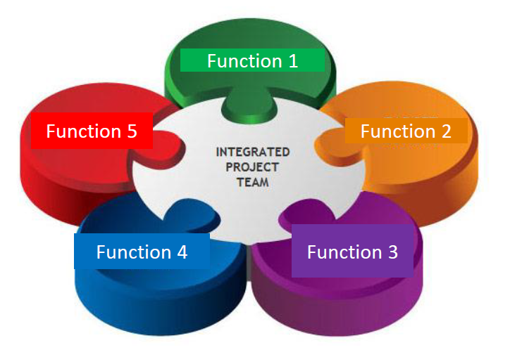 image depicting the integration in a team